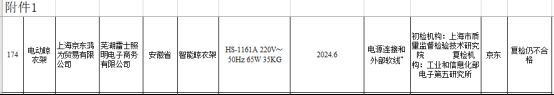 大数据：合格率70%电动晾衣架近三年抽检(图10)
