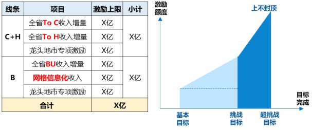 业绩薪酬双增长！某省运营商案例别人家央企不以降薪为目的实现(图4)