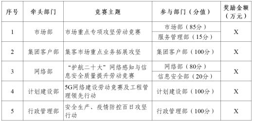 业绩薪酬双增长！某省运营商案例别人家央企不以降薪为目的实现(图12)