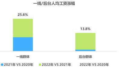 业绩薪酬双增长！某省运营商案例别人家央企不以降薪为目的实现(图7)