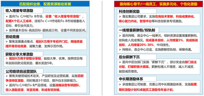 业绩薪酬双增长！某省运营商案例别人家央企不以降薪为目的实现(图17)