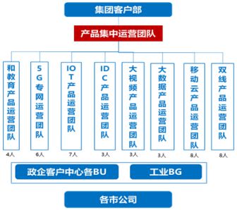 业绩薪酬双增长！某省运营商案例别人家央企不以降薪为目的实现(图13)