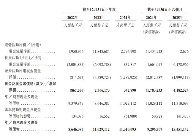 年入687亿销量全球第三深圳手机巨头冲刺港交所！(图2)